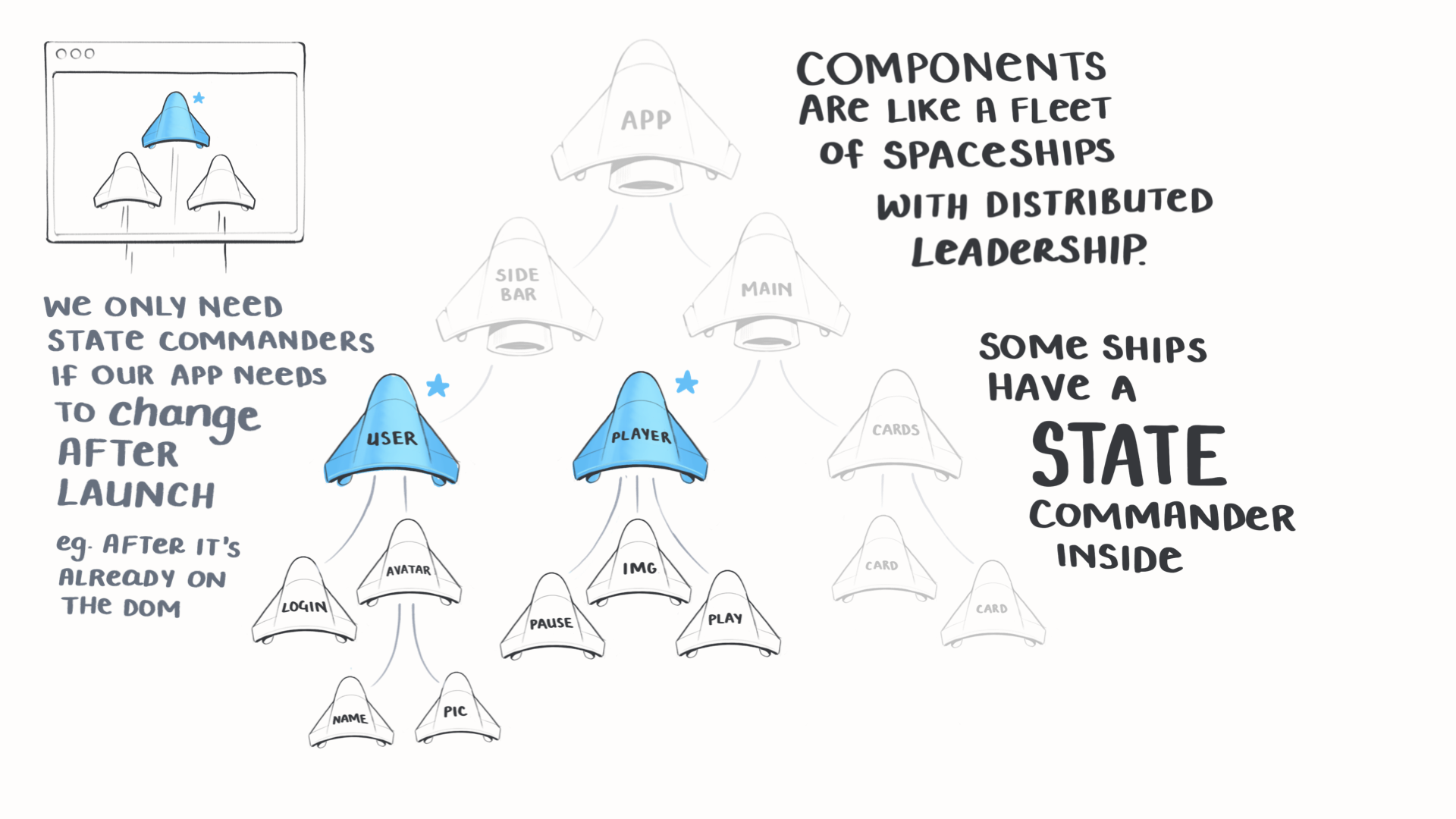 🚦 We don&rsquo;t always need state